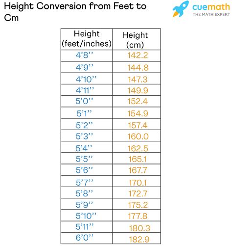 175cm to feet|Height Converter